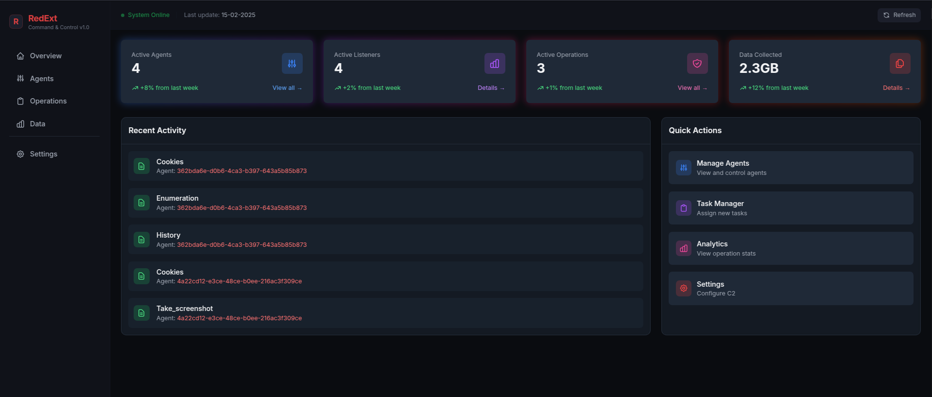 Dashboard Overview